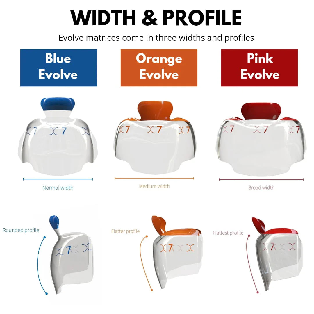 Bioclear Evolve Matrices Mini Kit mdental